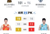 欧博在线入口 -关于CBA常规赛赛程吃紧；成都蓉城冲刺阶段单刀错失；引发热议；球队文化再被提及的信息
